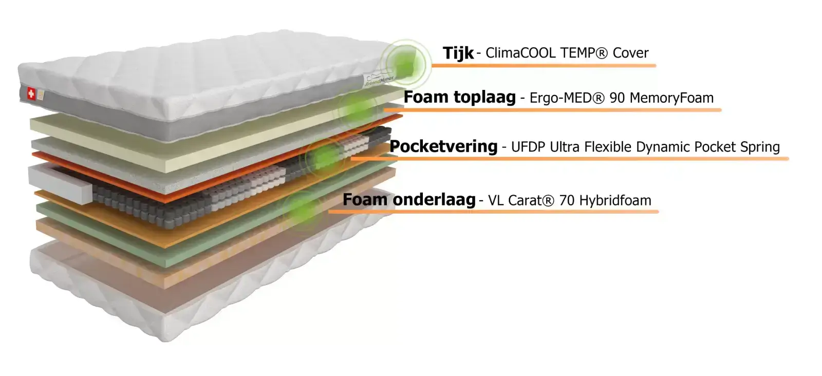 Doorsnee-laag-Mobiel-view-768x712-1 Topper zijaanzicht