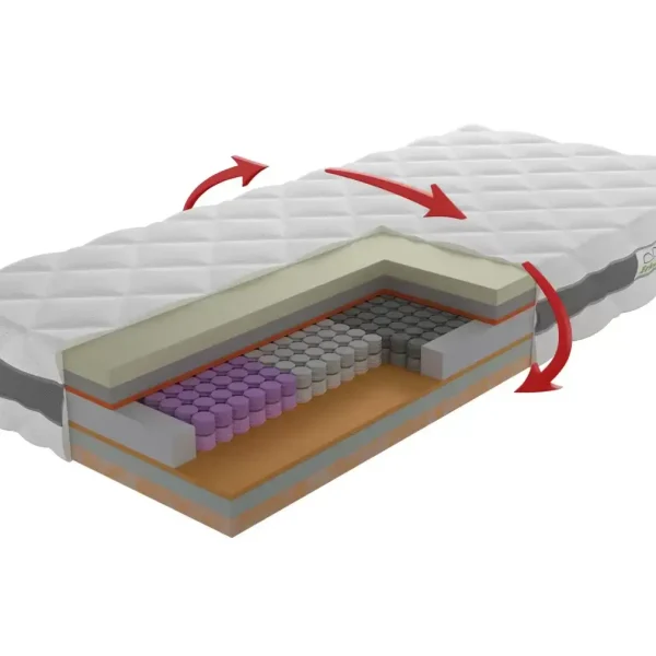 1-persoons-doorsnee-pijlen-midden-scaled-1