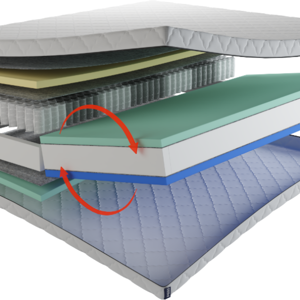 8 P650_Tweepersoons_2-kernen__Soft-Medium_Medium-Hard_Draaiende-PIJL_transparant