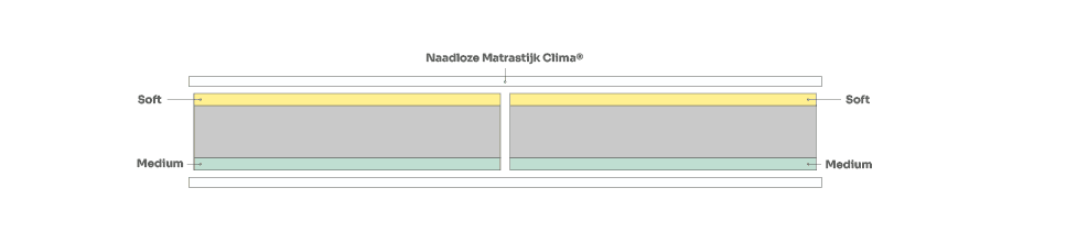 P650 Soft Medium – Soft Medium 4 van 4